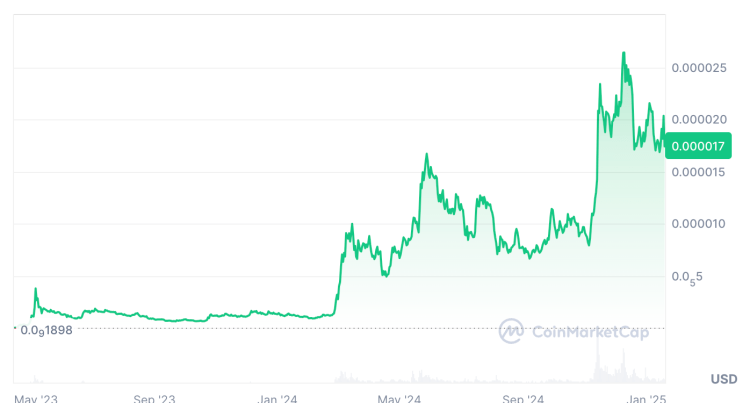 PEPE koers van de afgelopen jaren - crypto miljonair worden in 2025