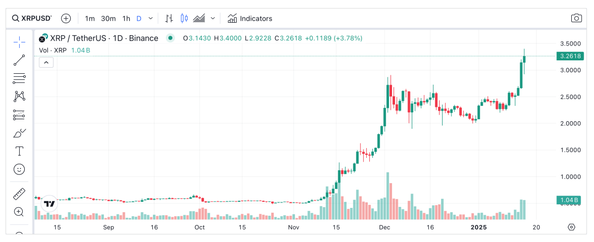 precio XRP- la mejor meme coin para comprar ahora