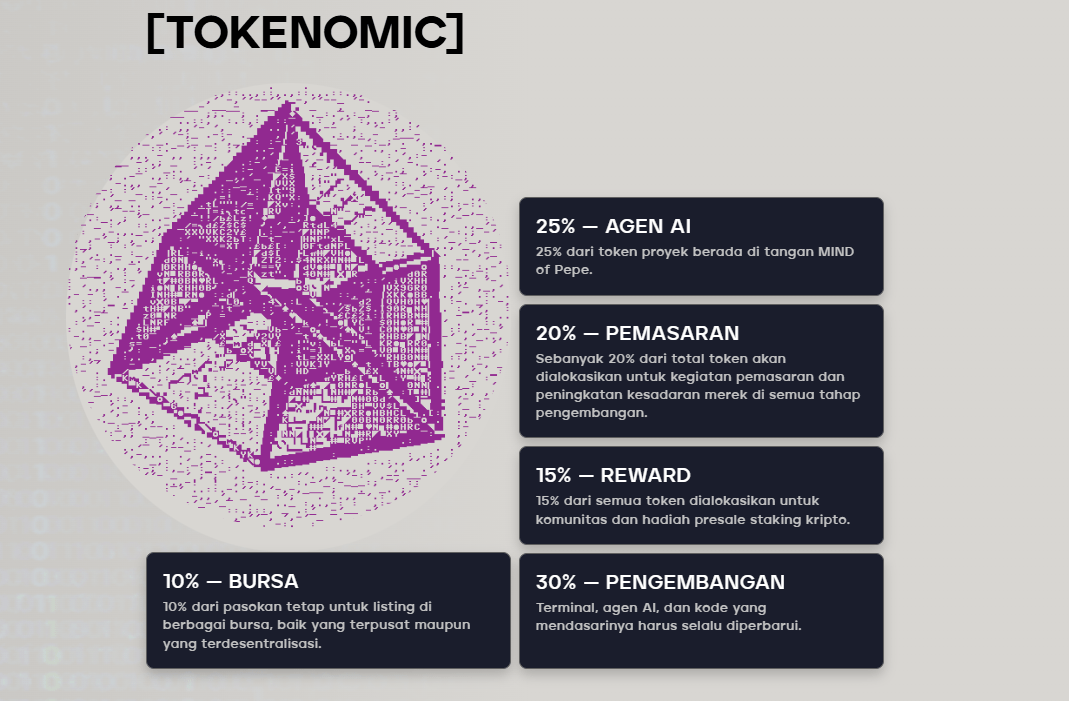 Tokenimics - Prediksi Harga Mind of Pepe