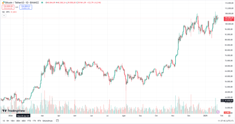 BTC - crypto yang bagus untuk jangka panjang