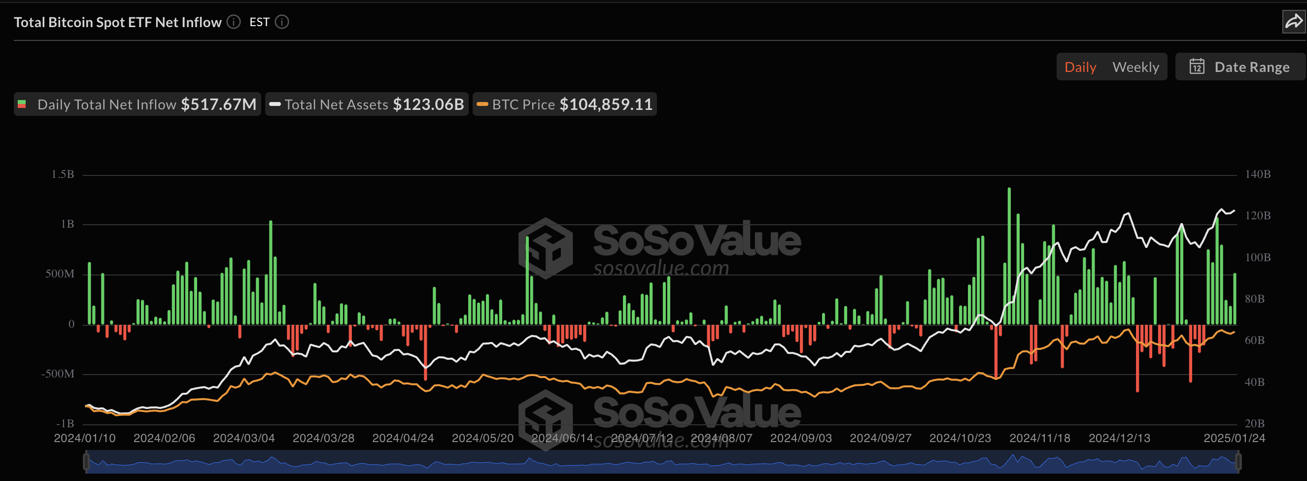 ETF de Bitcoin