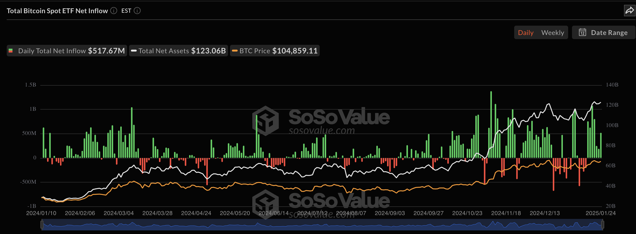 Bitcoin ETFs