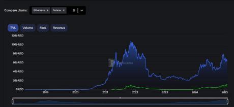 Solaxy. Diferencia TVL Solana/Ethereum