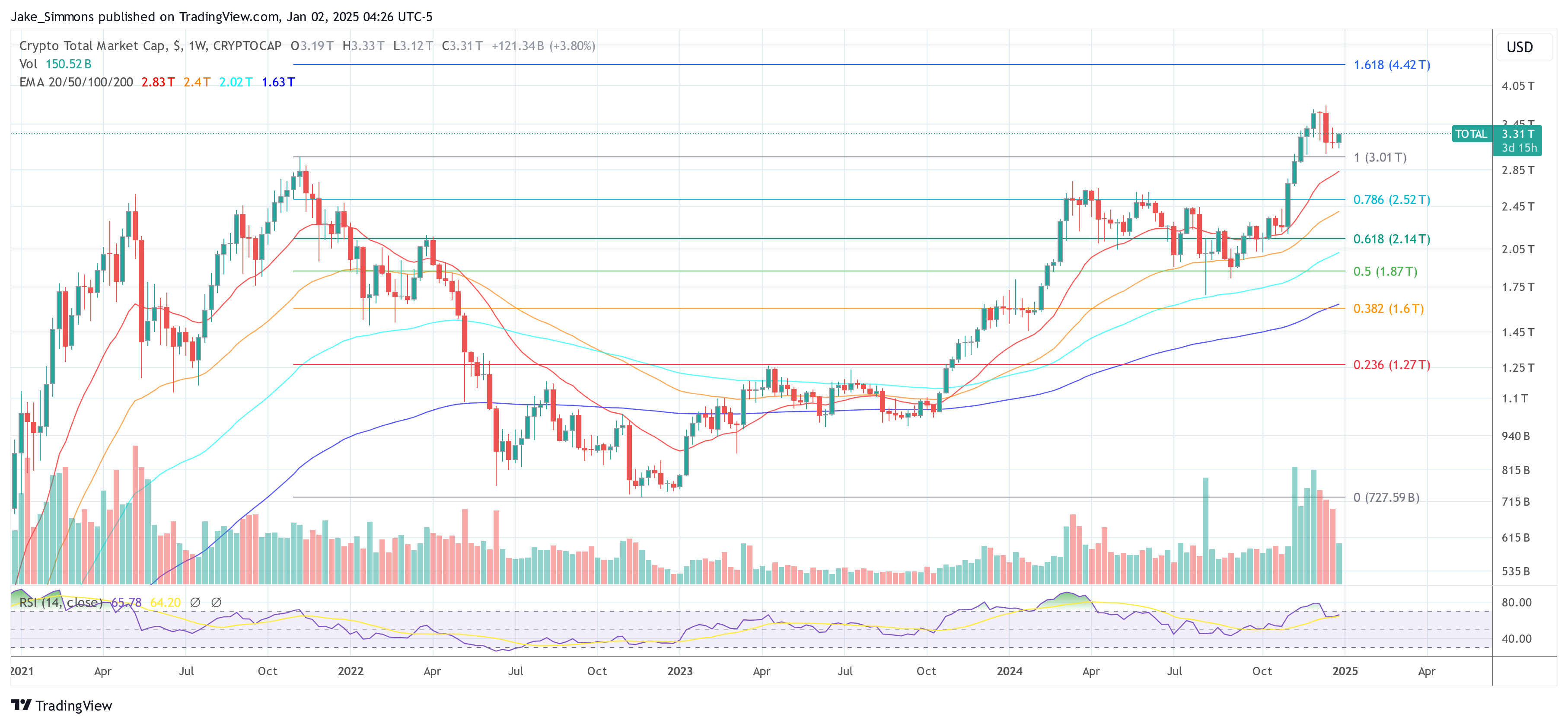 capitalización total del mercado de cifrado