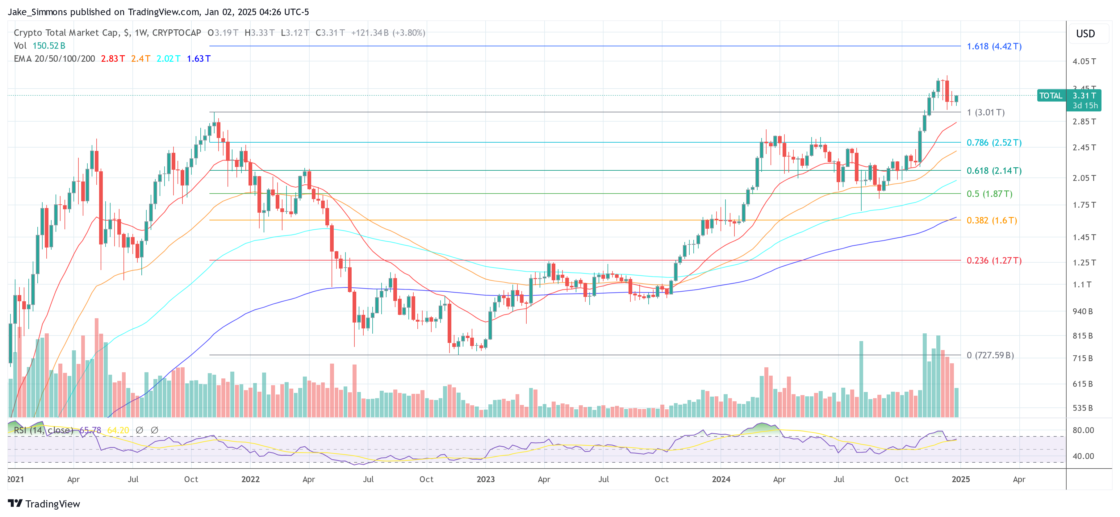 total crypto market cap