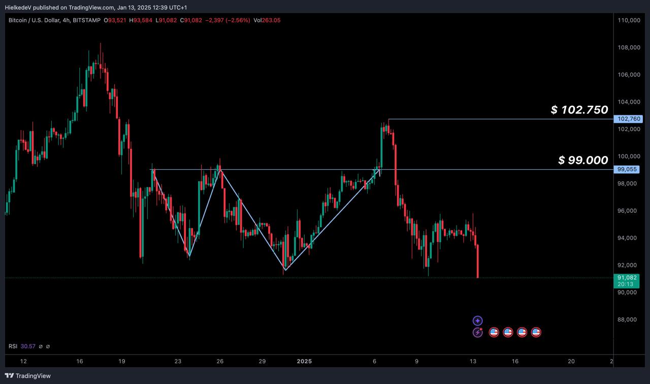 BTC/USD - Fuente: TradingView