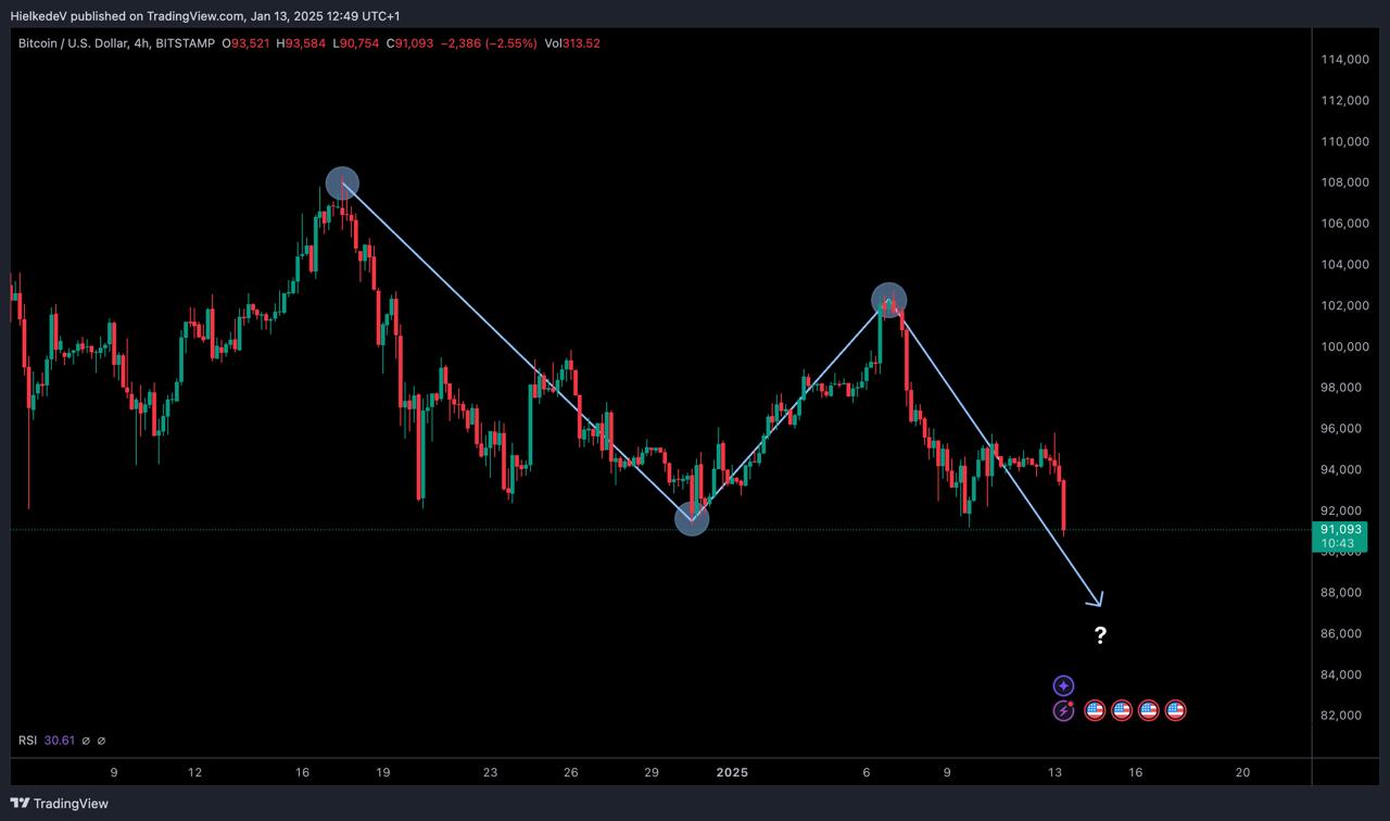 BTC/USD - Fuente: TradingView