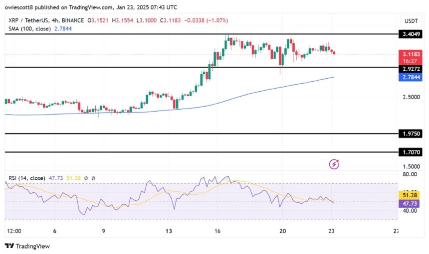 XRP