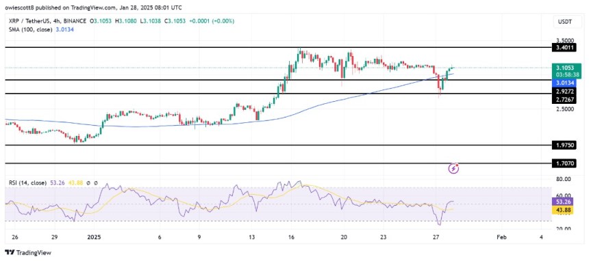 XRP