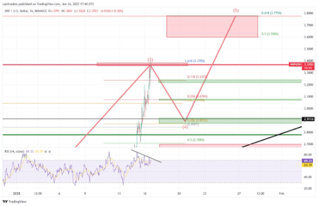 XRP Price