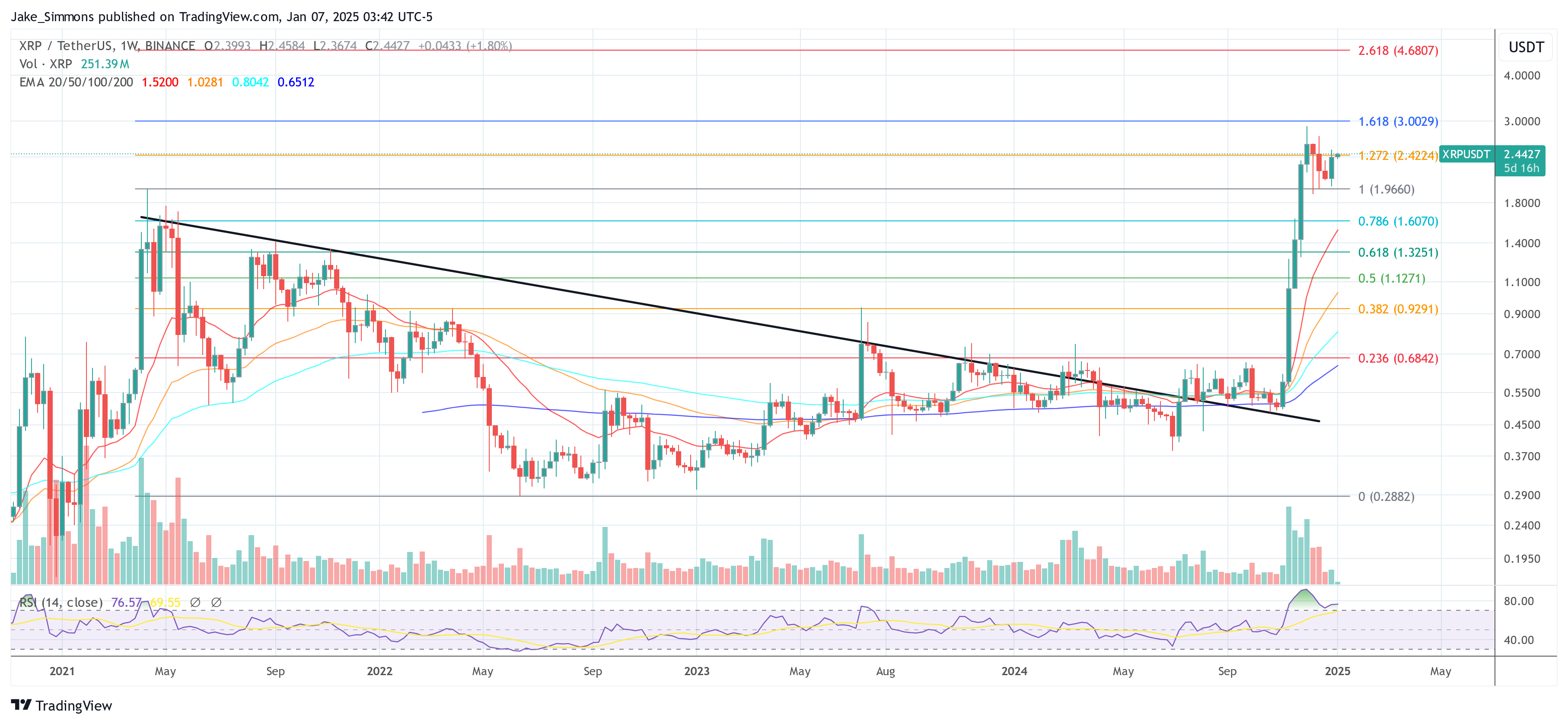 Precio de XRP