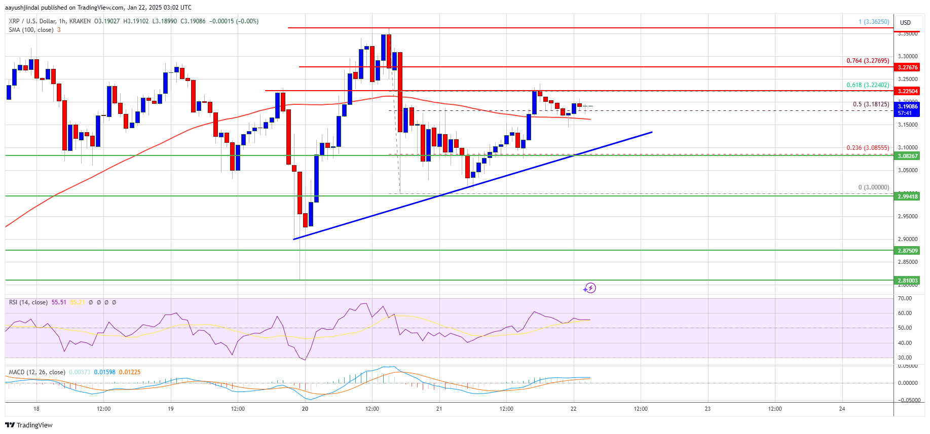 Precio de XRP