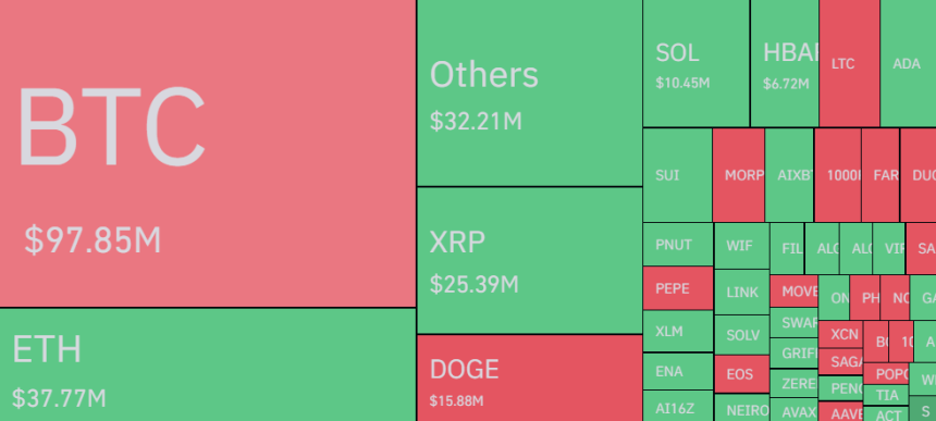 Bitcoin & Other Cryptos