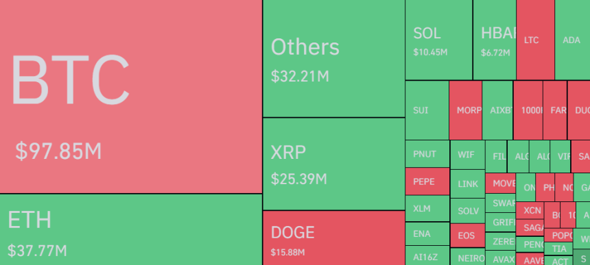 Bitcoin y otras criptomonedas