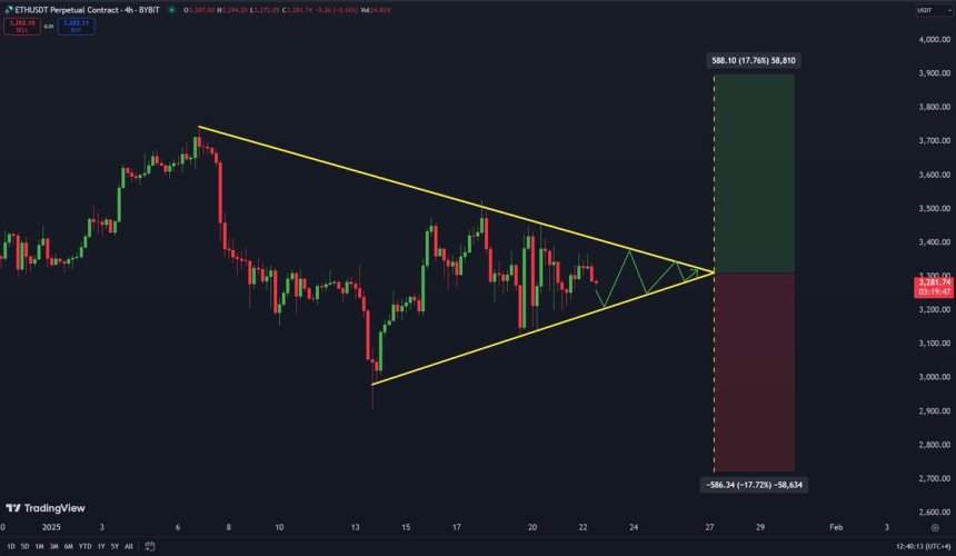 Ethereum formando un triángulo simétrico de 4 horas | Fuente: Carl Runefelt en X