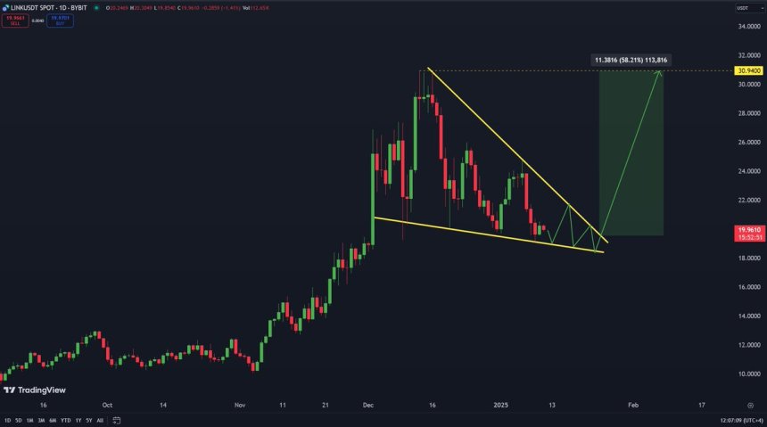 Chainlink forming a bullish patern | Source: Carl Runefelt on X