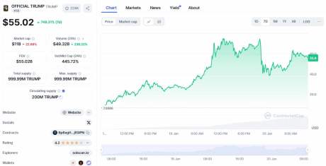 $TRUMP es ahora mismo una de las mejores meme coins del mercado