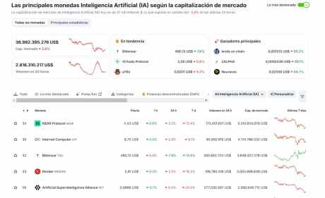 Algunas de las mejores preventas del momento, integran tecnología de IA