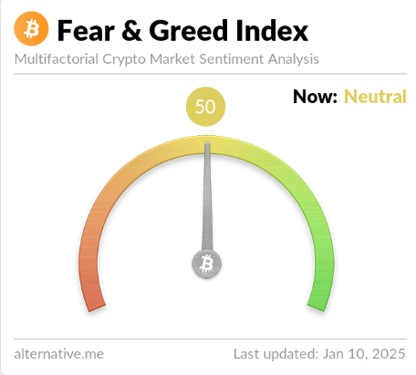 Bitcoin Neutral