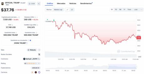 A pesar de la reciente caída de $TRUMP, las nuevas criptomonedas en preventa están en alza