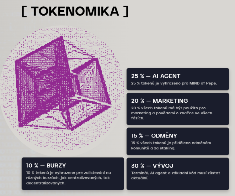 Tokenomía del proyecto Mind of Pepe