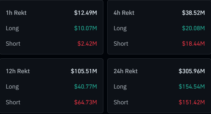 Bitcoin & Crypto Liquidations