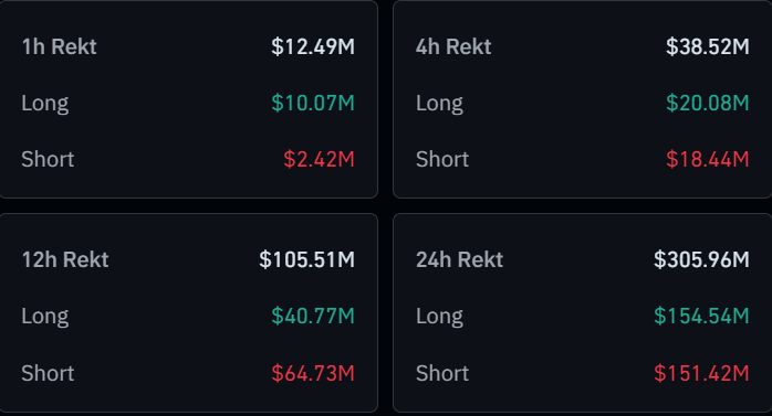 Liquidaciones de Bitcoin y Criptomonedas