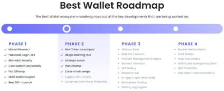 Best Wallet roadmap phases explained