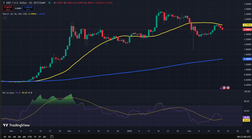 XRP