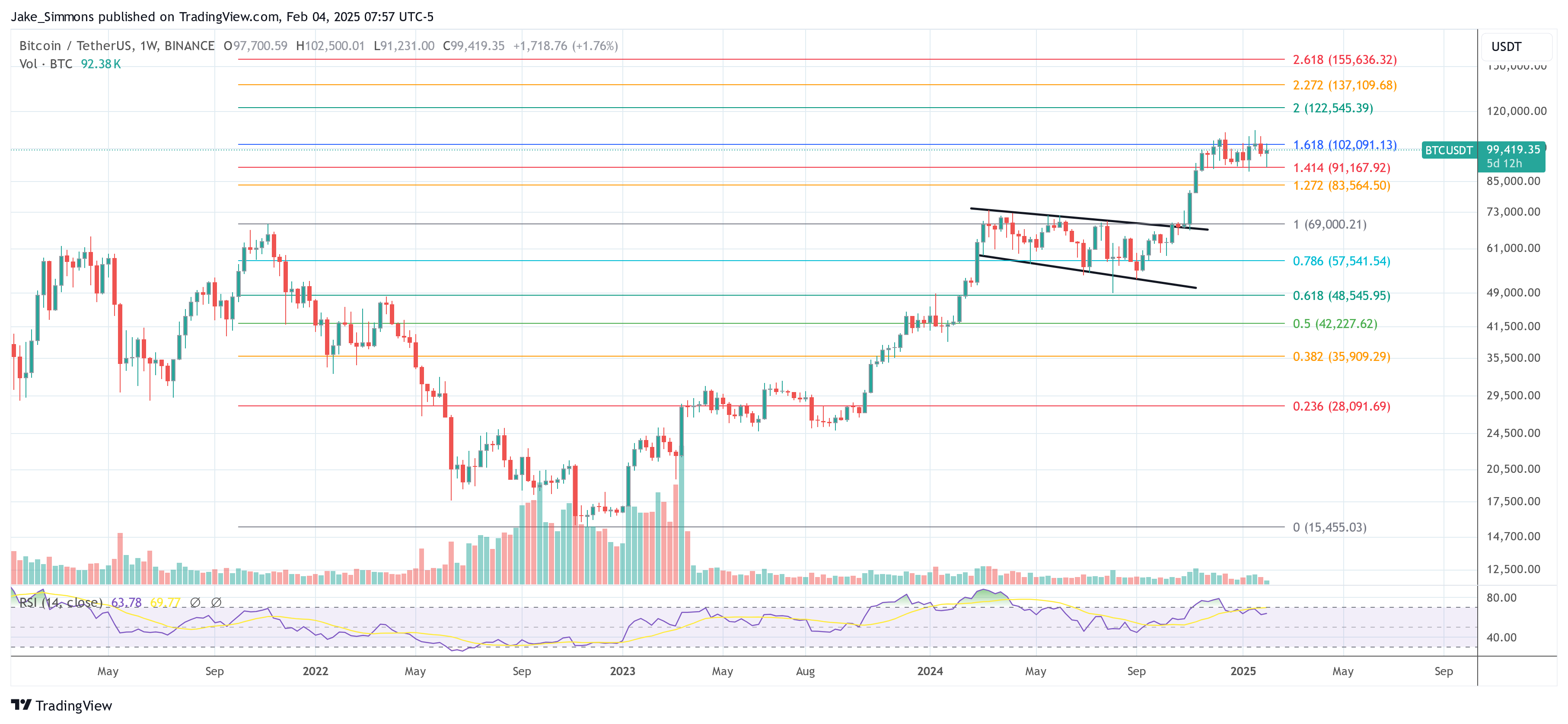 Precio de Bitcoin