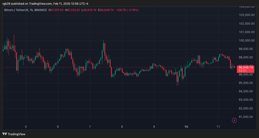 Bitcoin,btc, btcusdt