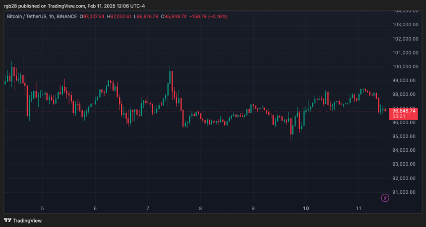 Bitcoin,btc, btcusdt