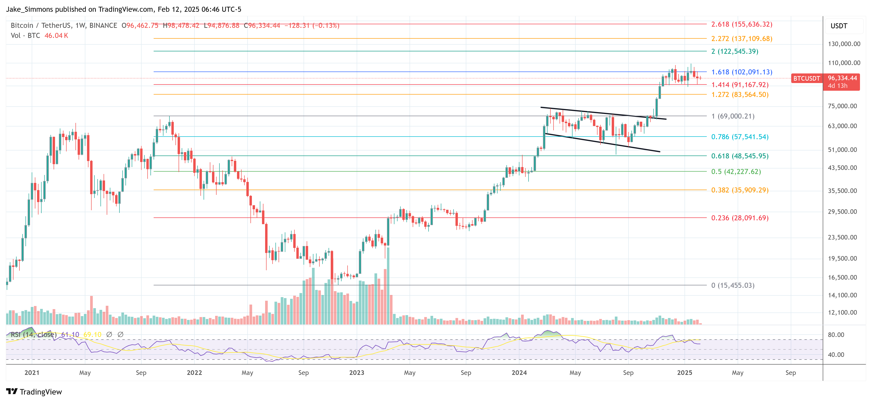 Precio de Bitcoin