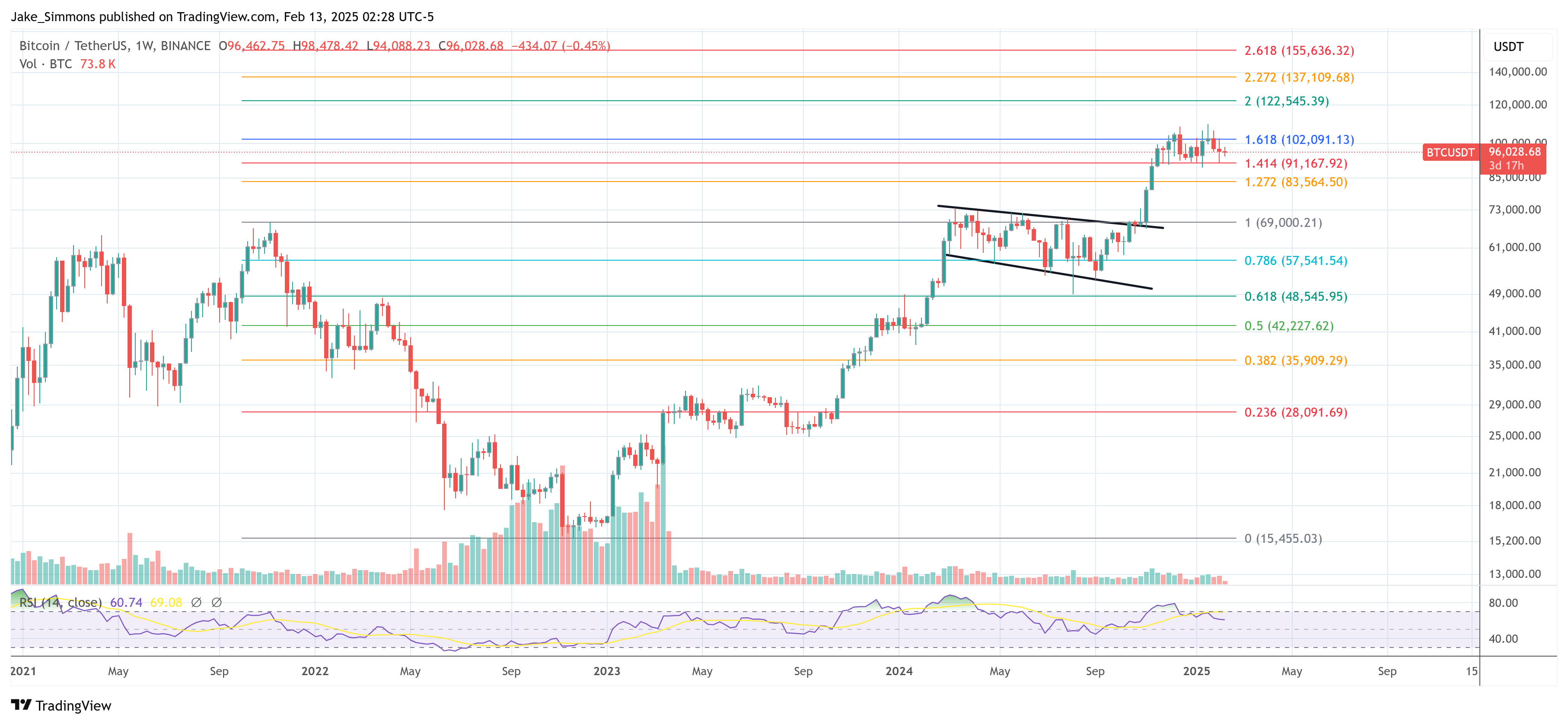 Precio de Bitcoin