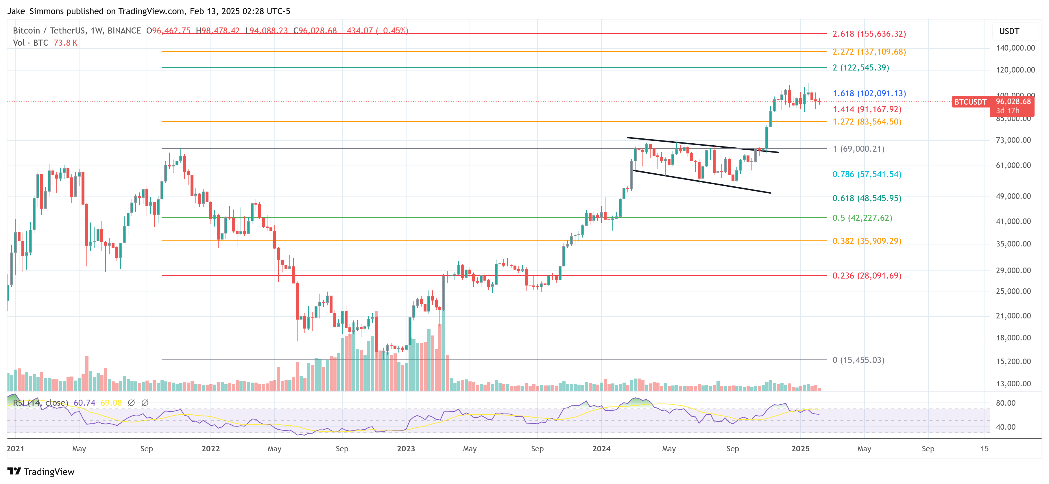 Bitcoin price