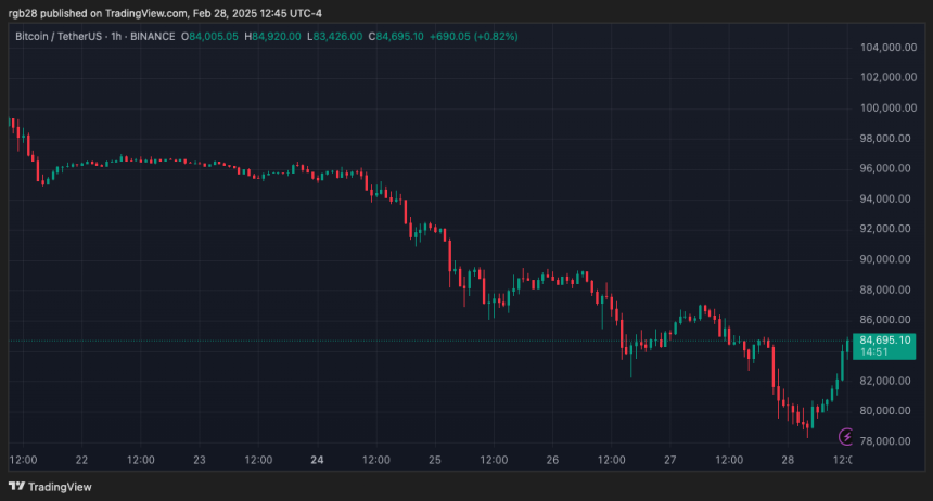 Bitcoin, btc, btcusdt