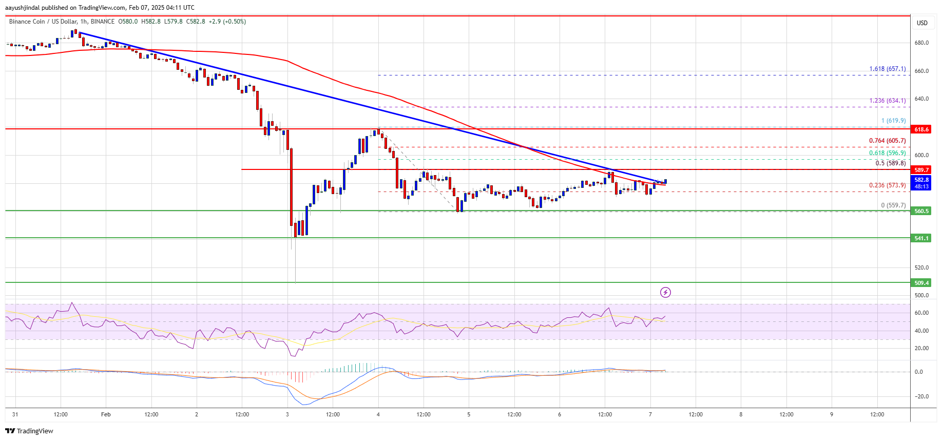 Precio de BNB