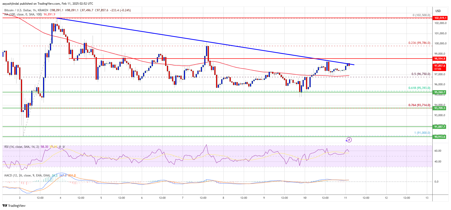 Precio de Bitcoin