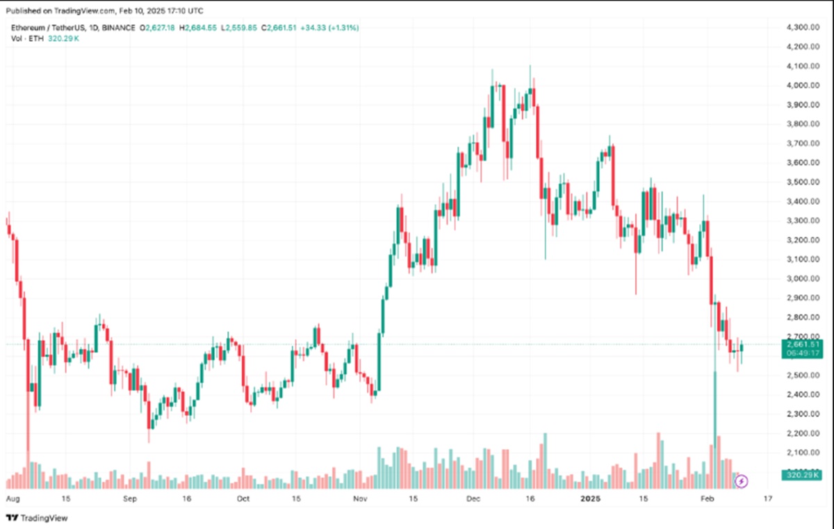 ETH Short Squeeze para iniciar Altseason