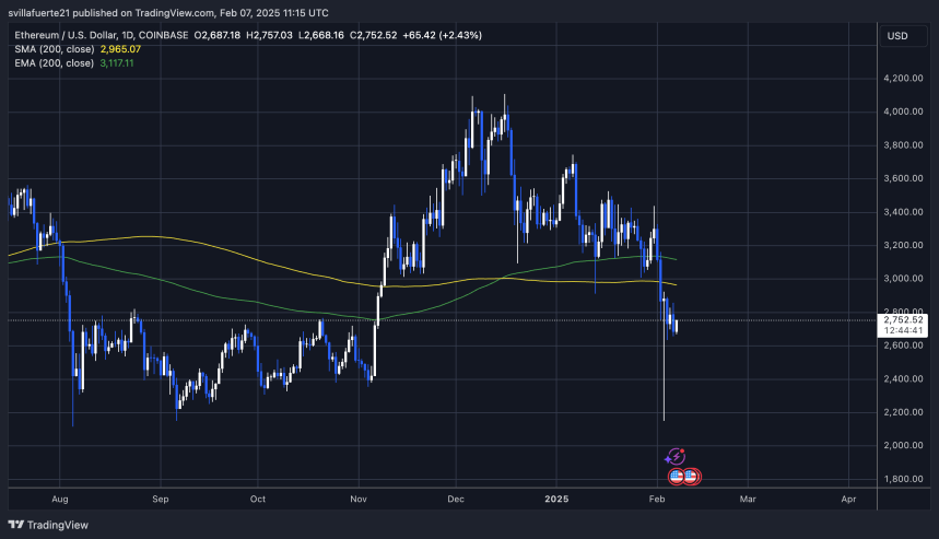 ETH consolidando por debajo de $3,000 | Fuente: Gráfico ETHUSDT en TradingView