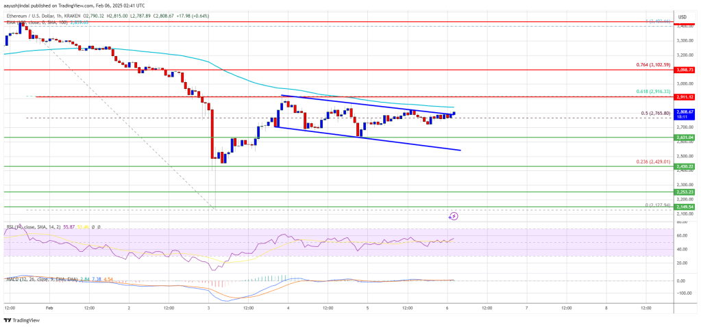 Ethereum Price 