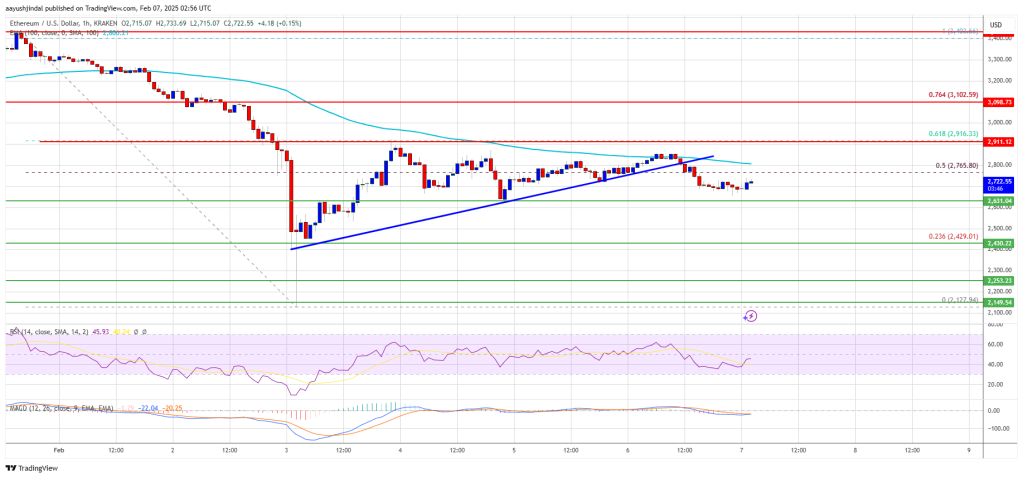 Ethereum Price