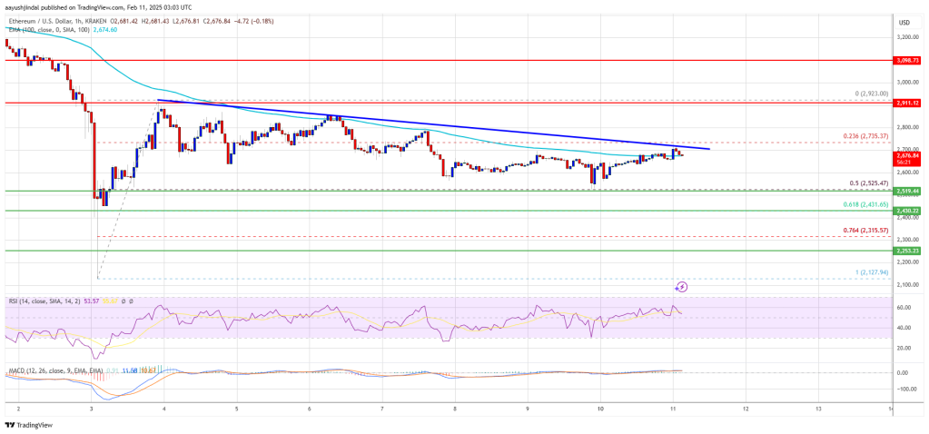 Ethereum Price