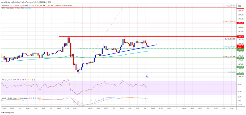 Ethereum Price