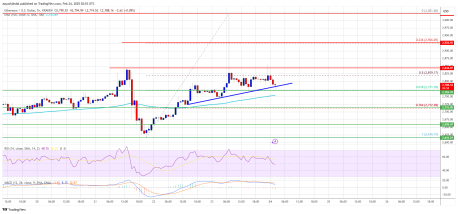 Precio de Ethereum