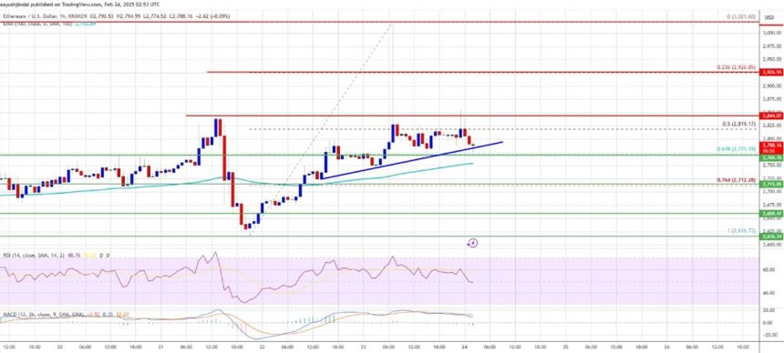 Giá Ethereum hướng đến sự tăng trưởng mới