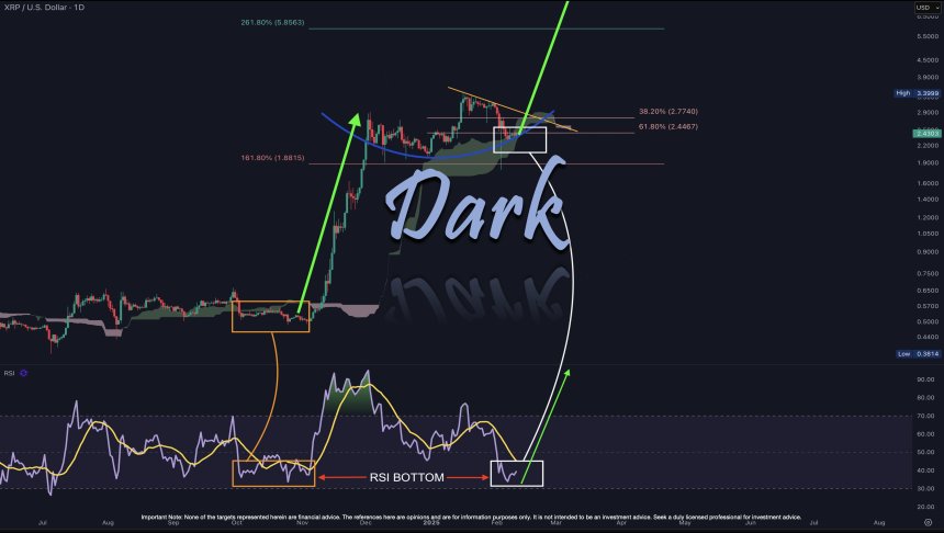 XRP price