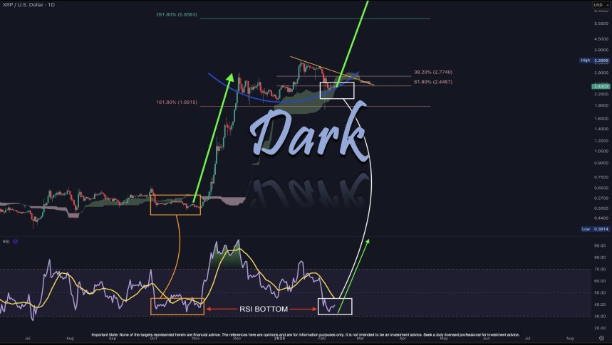 Precio del XRP