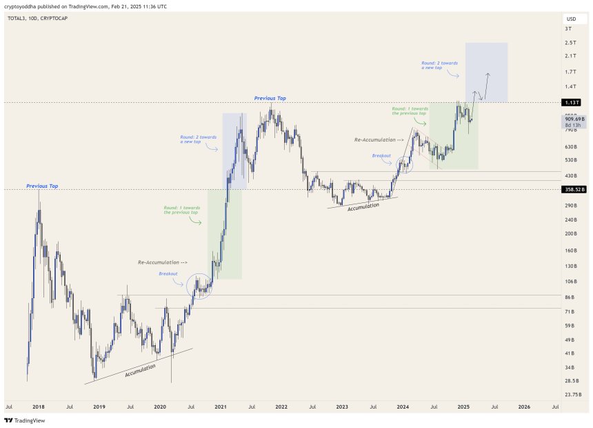 Altcoins