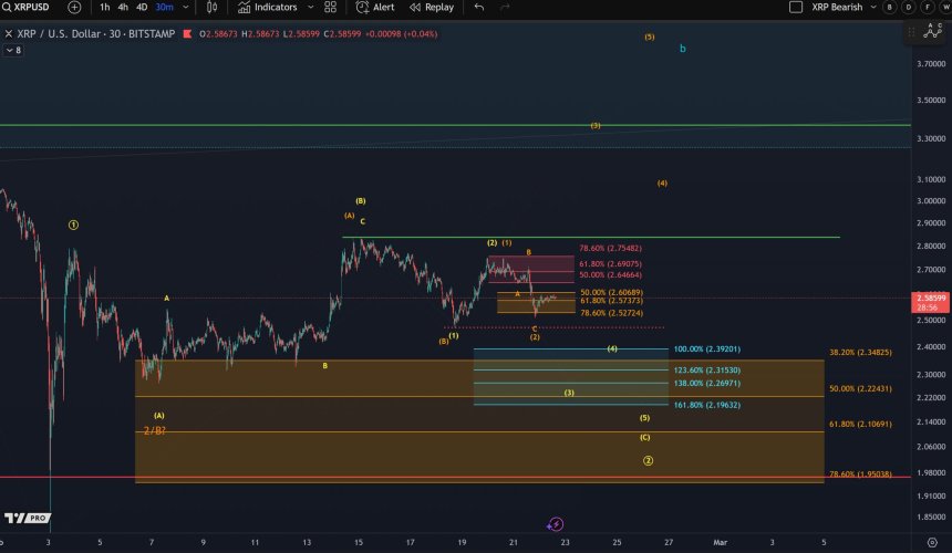 XRP